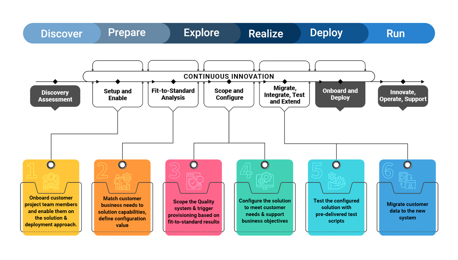 sap-Infographic
