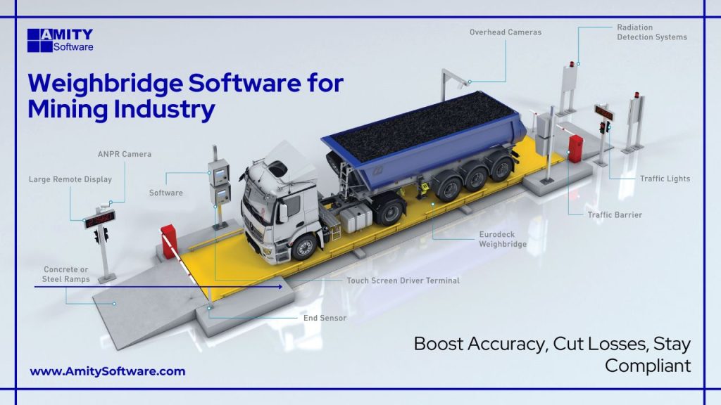 Digital Weighbridge Software for Mining | Fast, Accurate, Reliable